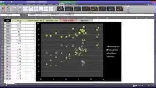 Creating and Interpreting Scatterplots in Excel