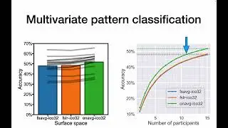 OHBM 2023 | 3077 | Talk | Ma Feilong | A cortical surface template for human neuroscience…