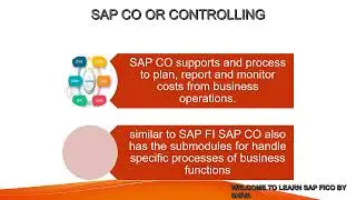 SAP FICO INTRODUCTION