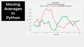 How to do Moving Averages in Python