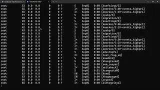 15-Monitor and manage Linux processes