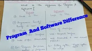 Difference between program and software.