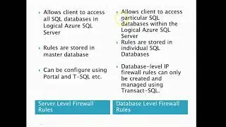 Azure SQL Database IP Firewall Rules