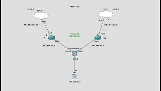 VRRP Configuration in GNS3