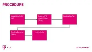 Open Telekom Cloud | Cloud Container Engine: Creating Container Cluster