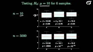 Statistical Significance versus Practical Significance