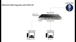 How to configure DGS 3630 802.1x Wired Authentication, Dynamic Vlan Assignment using CISCO ISE