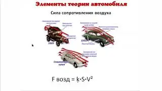 Элементы теории движения автомобиля.