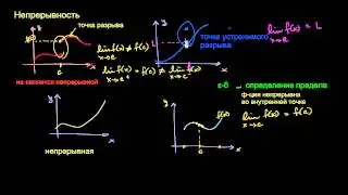 Непрерывные функции