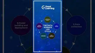 Data Science Life Cycle #datascience #datasciencelifecycle