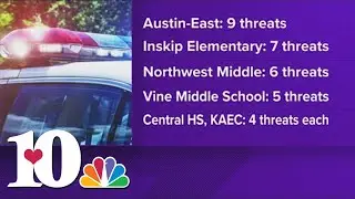 KPD says 63 school-related threats were made in the 2023-24 school year