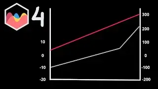 How to Align Grid Lines of Left and Right Y Scales With Negative Values in Chart JS 4