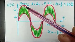 6,15,FNIRSI_1C15, наблюдение амплитудной модуляции при радиоприеме.