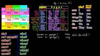 ағылшын тілі 20 сабақта. 2-ші сабақ.