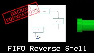 Exploring mkfifo / nc Reverse Shell