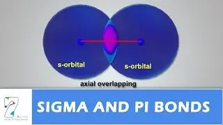 Sigma and Pi bonds