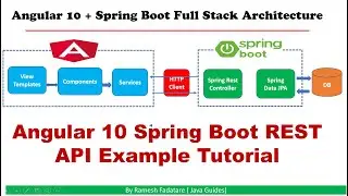 Angular + Spring Boot REST API Example Tutorial | Java Guides