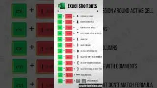 Excel tip the complete pdf list of all excel shortcuts