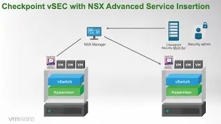 vRA + NSX + CP vSEC - Multi Tier App Deployment with Automated Network & Advanced Threats Prevention