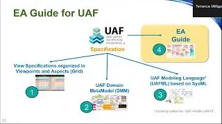 Using The UAF in Support of Mission Engineering Activities (The Aerospace Corporation)