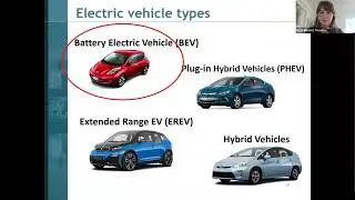 EnviroHouse Workshop– Electric Vehicles: Ever Better! What’s New