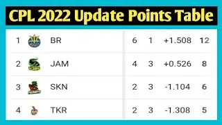 CPL 2022 Points Table || CPL Points Table 2022 || CPL 2022 Update Points Table || CPL Points Table