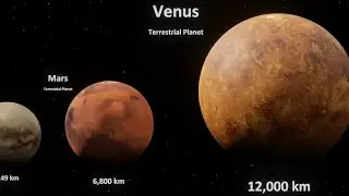 Planet size comparison 3D Animation