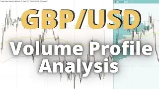 GBP/USD: Volume Profile Analysis