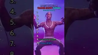 Most Popular TRAVIS SCOTT Songs 