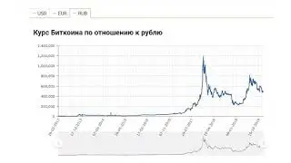 Курс Биткоина К Рублю График Онлайн Сегодня