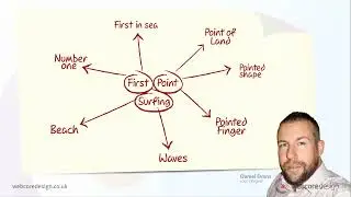 5.  Highly Effective Mind Mapping