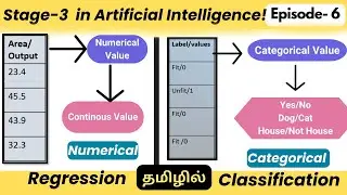 6) How to select Regression & Classification in Supervised Learning| AI & DS Series in Tamil