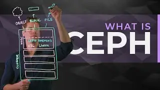 What is Ceph and SoftIron HyperDrive?