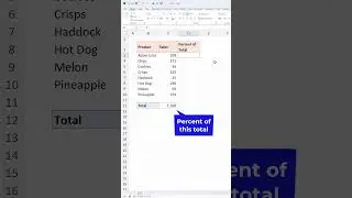 Percentage of Total Formula in Excel | EASY Formula Example