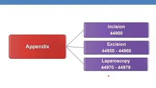 2023 CPT CODING GUIDELINES FOR SURGERY DIGESTIVE SYSTEM  Part 10
