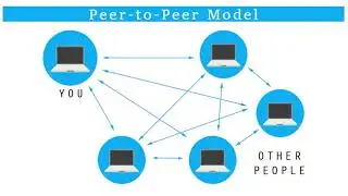 Приватность в IPFS