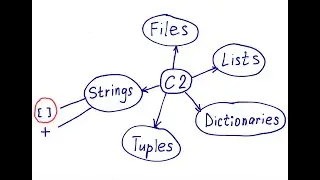 Strings in Python: index operator [ ]