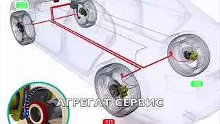 Как устроена система АБС / ABS SYSTEM