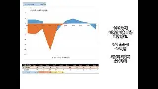 테고사이언스(세포치료제 개발 및 생산). 1분만에 10개년 실적, 손익 살펴보기. 재무상태.