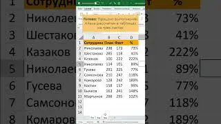 Как одновременно редактировать данные на нескольких листах Excel