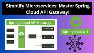 Spring Cloud API Gateway: Simplifying Microservices Communication and Security | Microservices 3.0