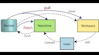 GIT BASH & GIT HUB PUSH AND PULL REQUEST