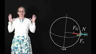 Effect of the Earths rotation on measurements of g