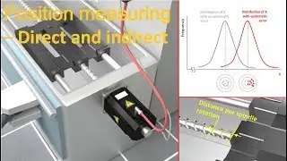 Position Control  - direct and indirect (Closed Loop Control)