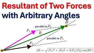 Resultant of Two Forces with Arbitrary Angles - Solved Example