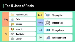 Top 5 Redis Use Cases