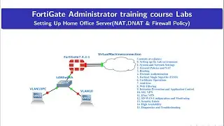 Fortinet Firewall Configuration Guide: NAT, DNAT & Firewall Policies on FortiGate Firewall for SOHO