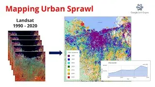 Mapping Jakarta Urban Sprawl From 1990 - 2020 using Earth Engine