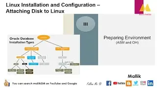 Linux Installation and Configuration || Attaching Disk to Linux