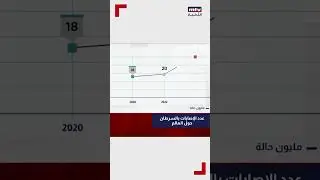 معدلات السرطان الى ارتفاع